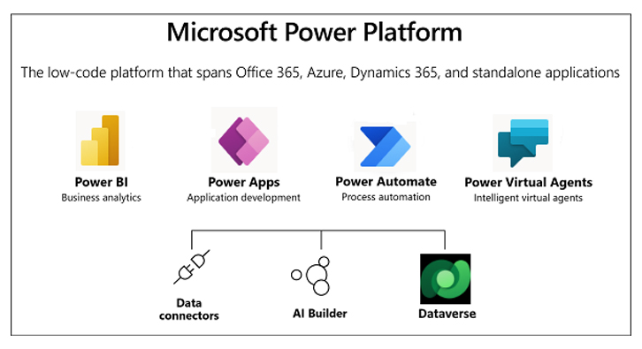 AI Cloud